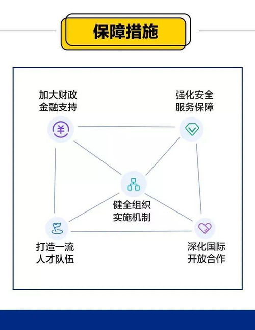 探寻 芯 机遇 一图带你读懂 十四五 软件和信息技术服务业发展规划