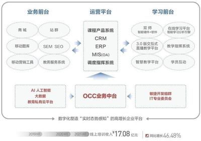 职业教育拥抱“数字信息化” 中公教育如何应对新机会?