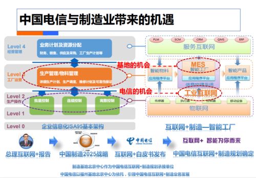 82页 中国电信 智慧工厂解决方案.ppt